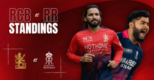 Royal Challengers Bengaluru vs. Rajasthan Royals Standings