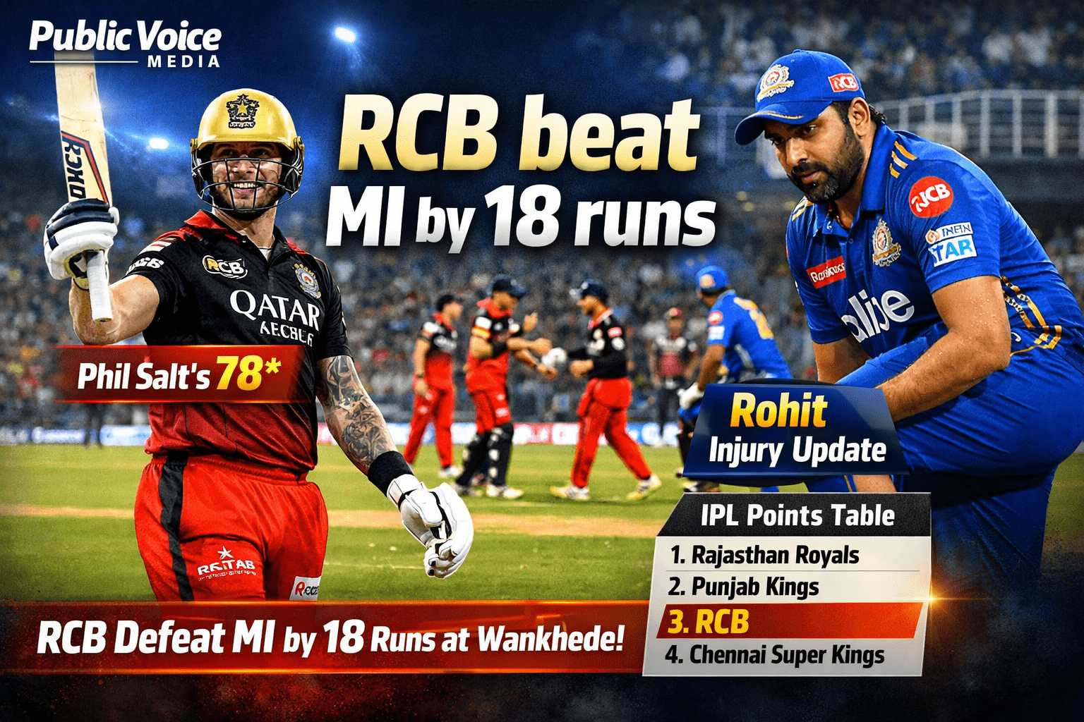 RCB beat MI by 18 runs