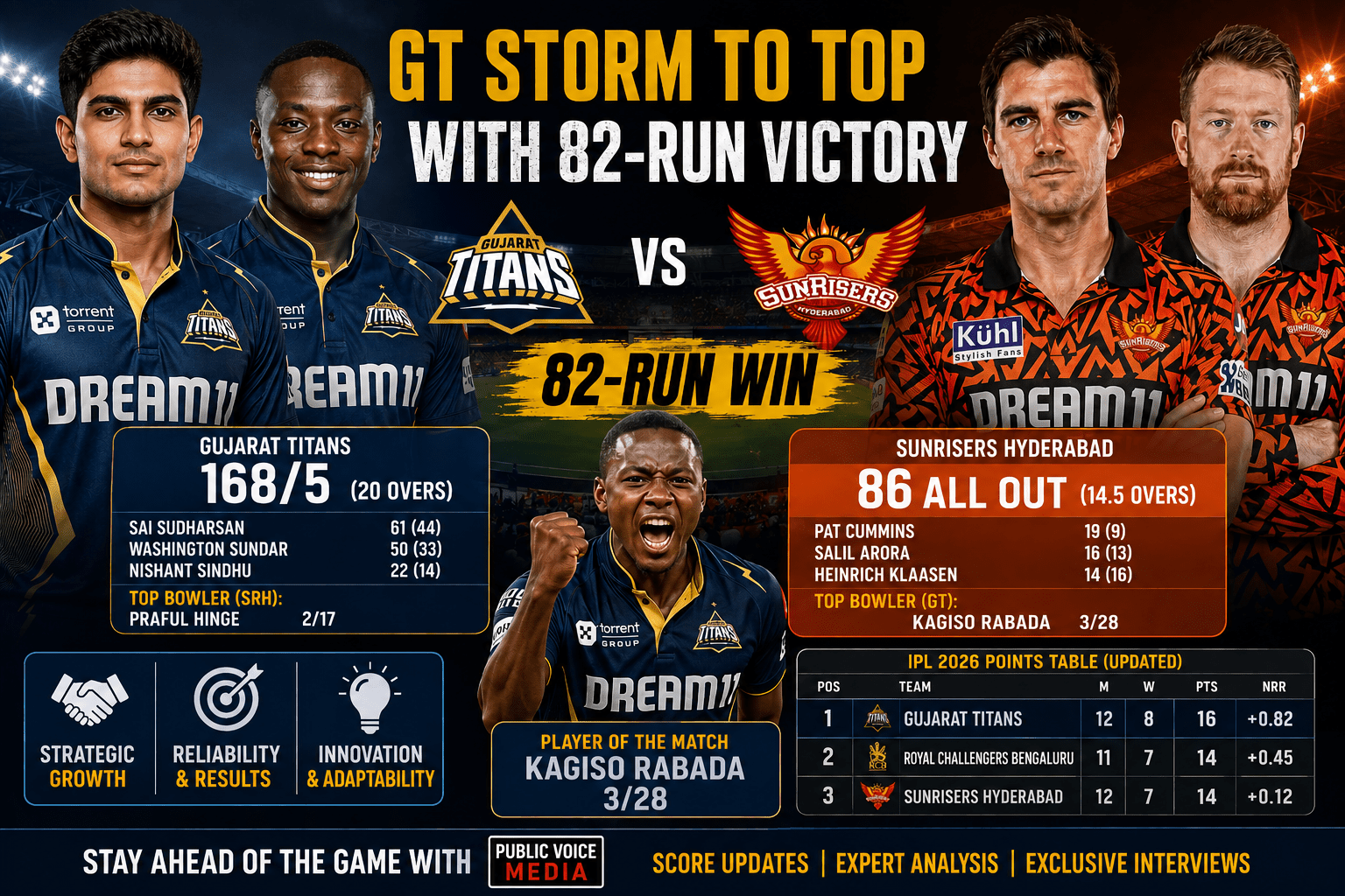GT vs SRH Scorecard