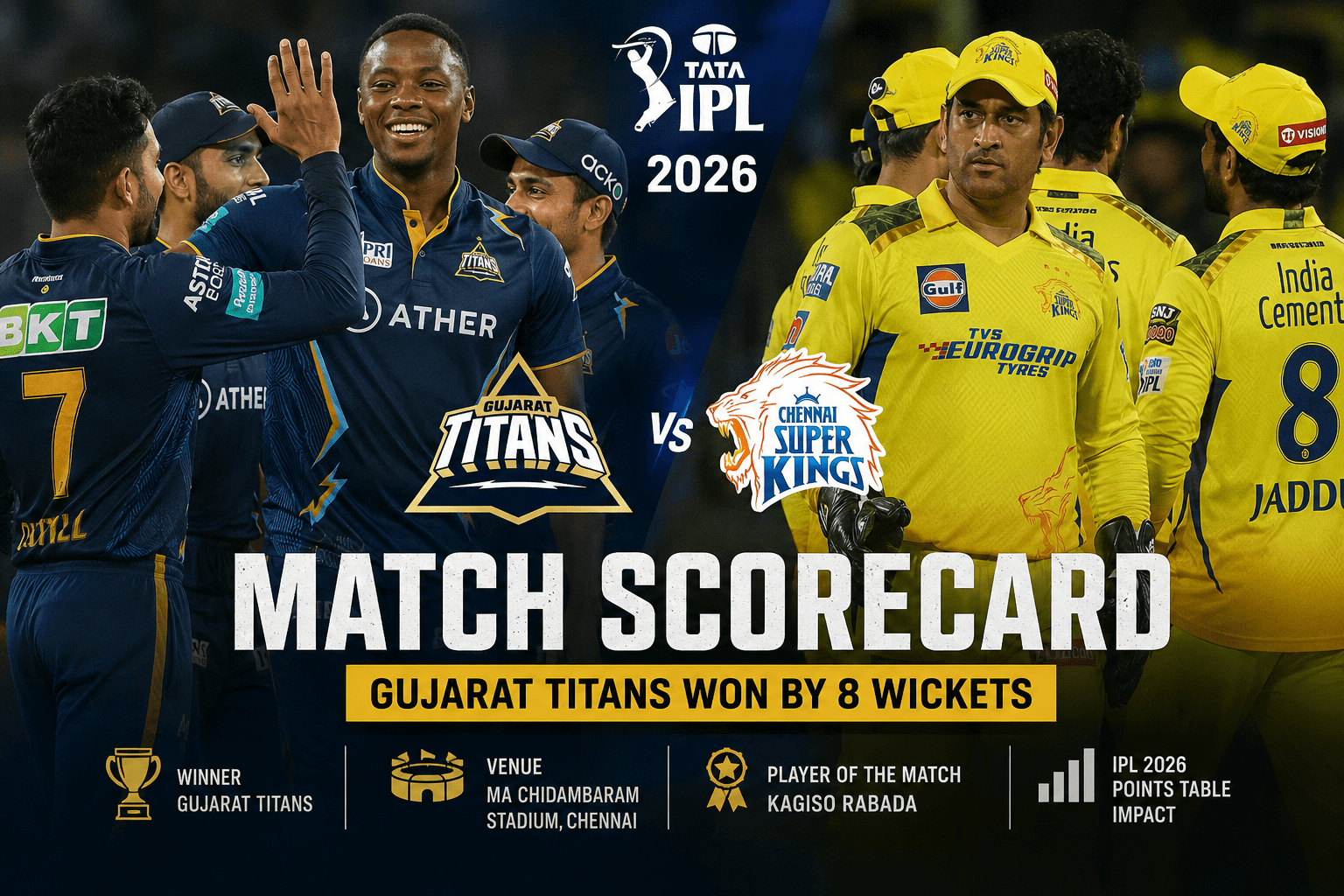 Gujarat Titans vs Chennai Super Kings Match Scorecard